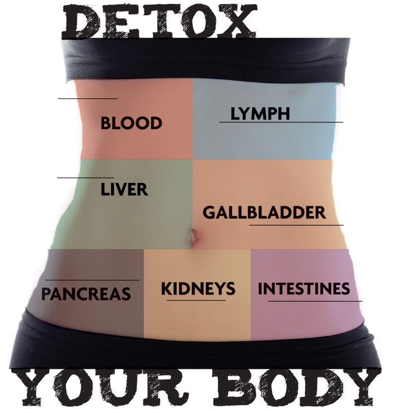 Detoxification Blend